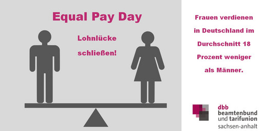 Equal Pay Day, Verdienstunterschied Frauen und Männer
