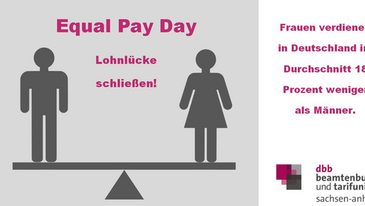 Equal Pay Day, Verdienstunterschied Frauen und Männer